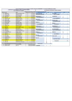 Championnat Départemental 1ère Division