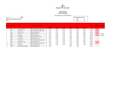 MAG L2 In - Gymnastics Results