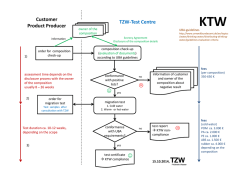 Info KTW
