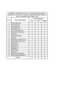 District wise Vacancies of KPS