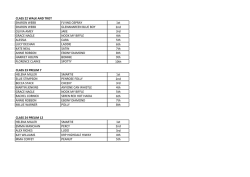 dressage results sept 14