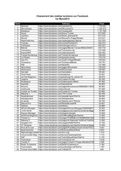 classement-FB-Twitter-Mars 2014.xlsx