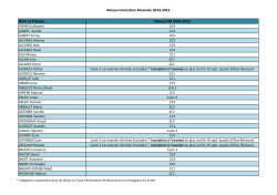 Niveau Formation Musicale 2014-2015 Nom et Prénom Niveau FM