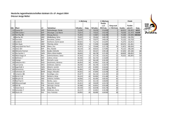 Dressur Junge Reiter Endstand DJM 2014