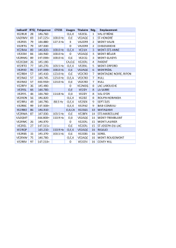 Liste des r&eacute;p&eacute;teurs du r&eacute;seau RTQ