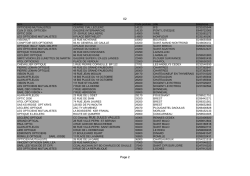 indicatif t&eacute;l&eacute;phonique 02