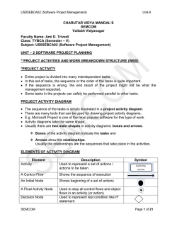SPM Study Material Unit-2