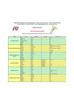 HB - JOUEURS BRULES 2014-2015