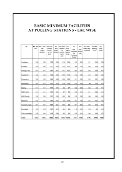 basic minimum facilities at polling stations - lac wise