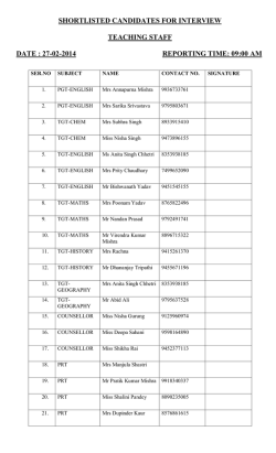 shortlisted candidates for interview teaching staff date : 27-02-2014