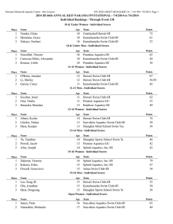 Individual Scores - Hawaiian Swimming