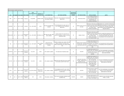 Cryogenic Valve Competitor Analysis Sheet