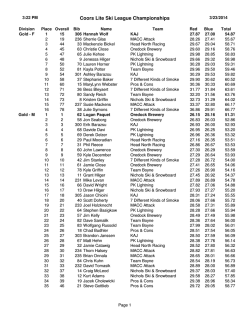 Individual Results