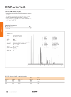 DM-PLOT Alumina / Na2SO4