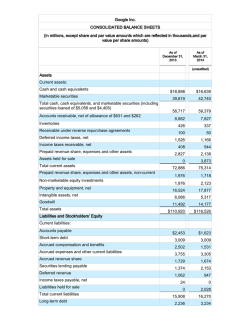 Google Inc. CONSOLIDATED BALANCE SHEETS