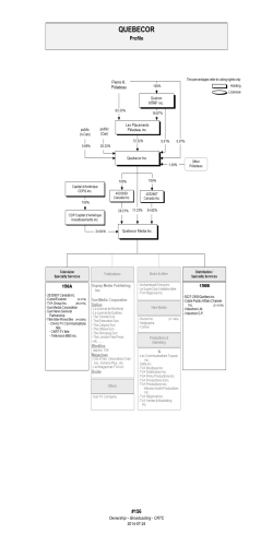 Ownership Chart - QUEBECOR Profile
