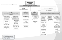 Instructional Organization Chart - Spokane