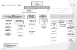Instructional Organization Chart - Spokane