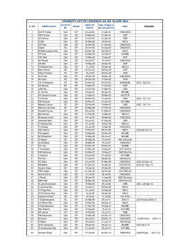 SENIORITY LIST OF JDO(ENGG) AS ON 01 APR 2014