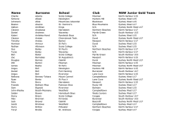 Name Surname School Club NSW Junior Gold Team