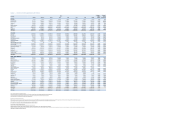 Equity - 1.1 - Domestic market capitalization (USD