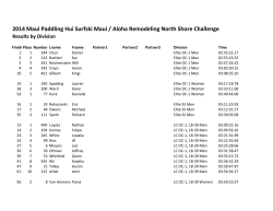 Results By Division - Maui Paddling Hui Racing Series