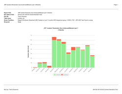 JRP Incident Resolution SLA Achieved/Breached Last 12 Months