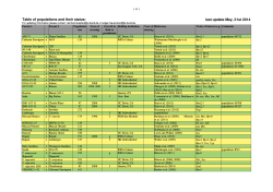 20140521_Table of Populations within VITIS