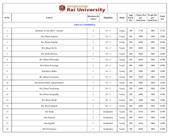 JRU Courses - MIHS Education