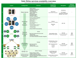 Download - Safe Strike App