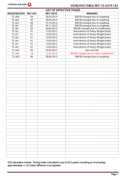 DOW/DOI TABLE REV 10 A319-132 LIST OF EFFECTIVE PAGES