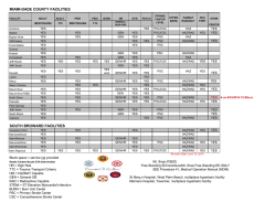 HOSPITAL CAPABILITY CHART UPDATE 04-18