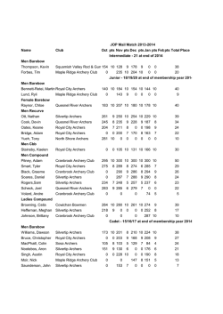 JOP Mail Match 2013-2014 Name Club Oct pts Nov pts Dec ptsJan