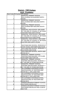 District : YSR Kadapa ULB : Proddatur