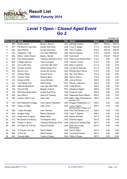 Result List Level 1 Open - Closed Aged Event Go 2