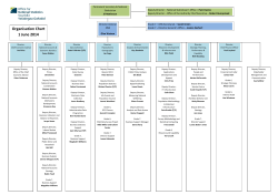 ONS Organisation Chart, June 2014