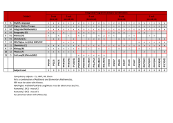 Download 2015 Year 3 IP Subject Combination