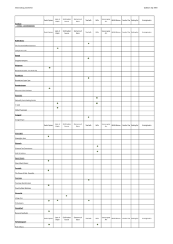 Johannesburg stockists list