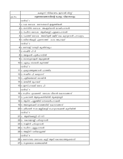 Copy of Benificiary list 2013-14