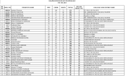 NAGPUR INSTITUTE OF TECHNOLOGY NIT