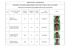aprei society, hyderabad intensive coaching programme for iit-jee