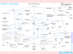 DOCSIS 3.1 Mindmap