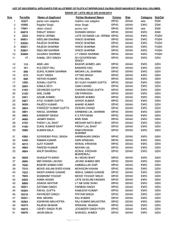 DRAW OF LOTS HELD ON 24/09/2014 FormNo Name of Applicant