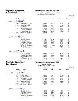 Level 7 - Rhythmic Gymnastics Results