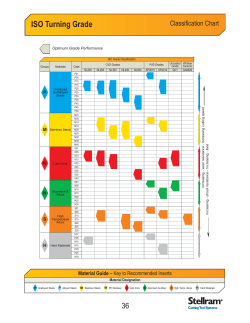 ISO grade chart