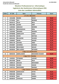 Liste des candidats Admissibles - Faculté des Sciences de Monastir