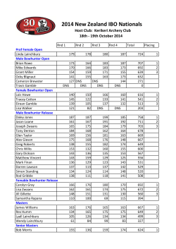 2014 IBO Nationals Results