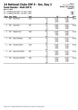 IDP 8 Individual Apparatus