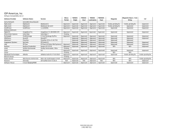 IDP Software Compatibility List v3.xlsx