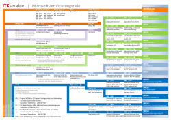 ITKservice | Microsoft Zertifizierungsziele